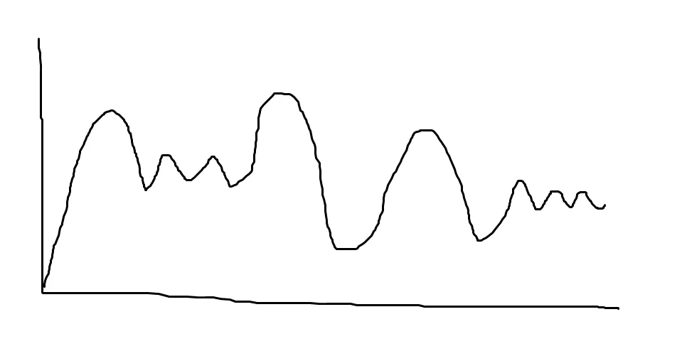 Audio data