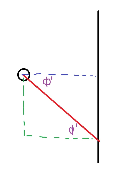 Correction derivation