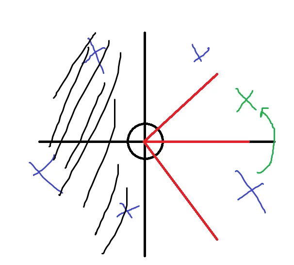Simplified enemy scene