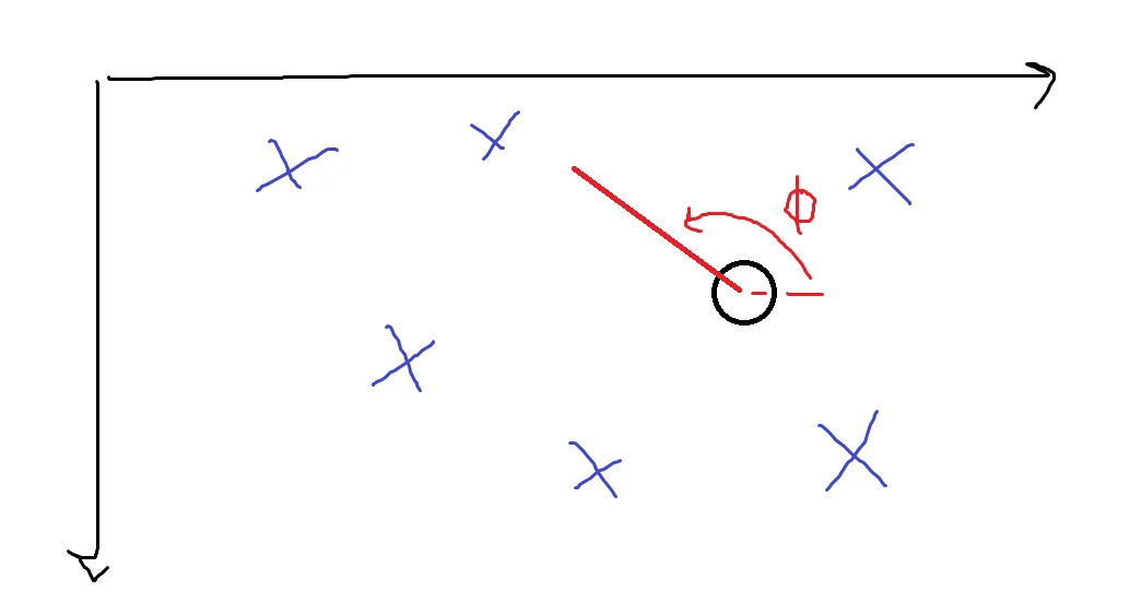 Difficult to draw scene