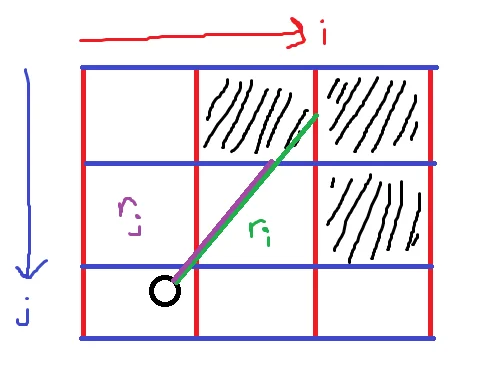 A diagram