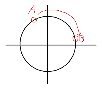 theta conversion problem